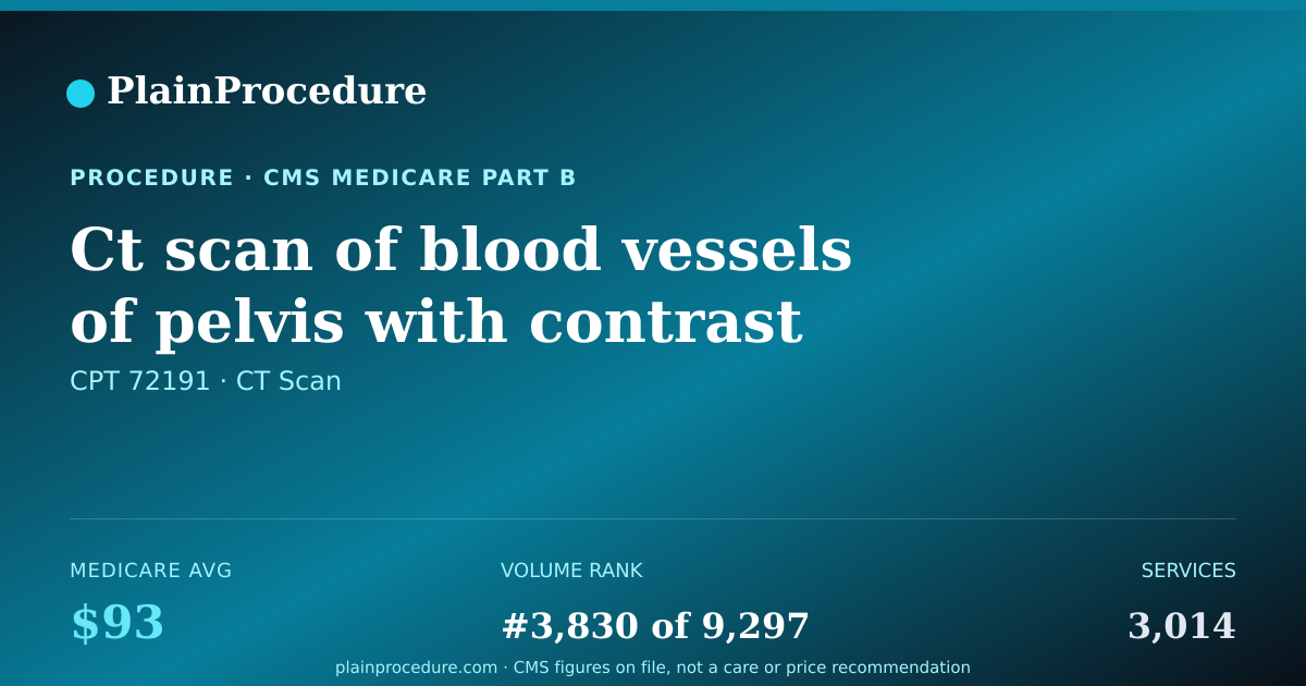 Shareable card for Ct Scan Of Blood Vessels Of Pelvis With Contrast