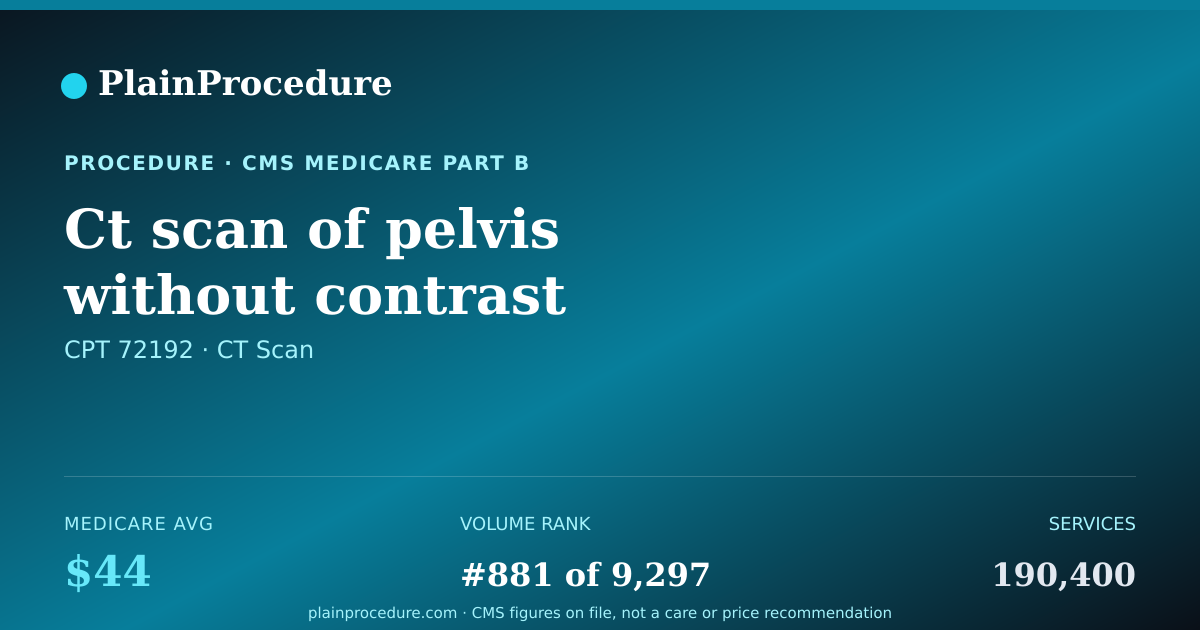 Shareable card for Ct Scan Of Pelvis Without Contrast