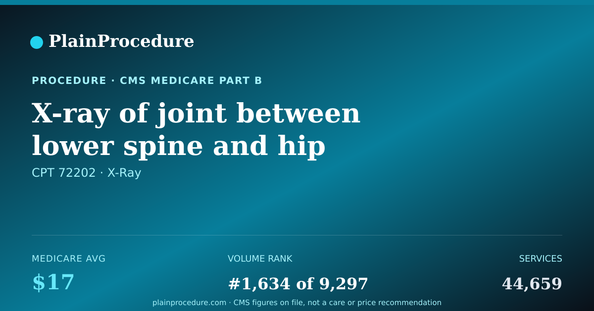 Shareable card for X-Ray Of Joint Between Lower Spine And Hip Bone, 3 Or More Views
