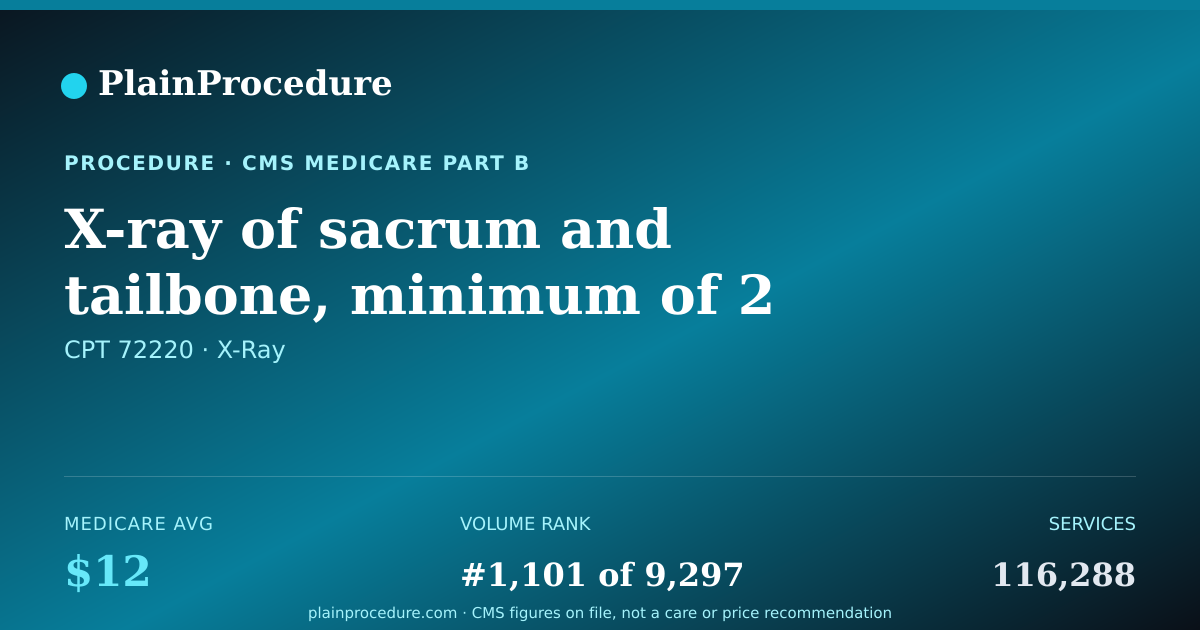 Shareable card for X-Ray Of Sacrum And Tailbone, Minimum Of 2 Views