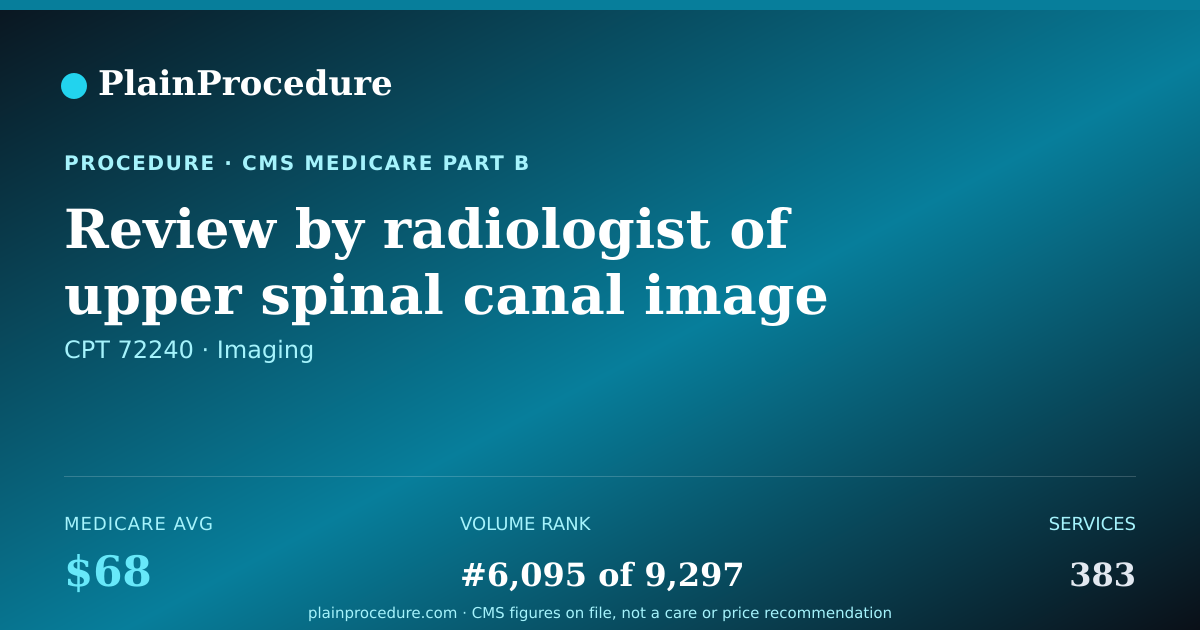 Shareable card for Review By Radiologist Of Upper Spinal Canal Image