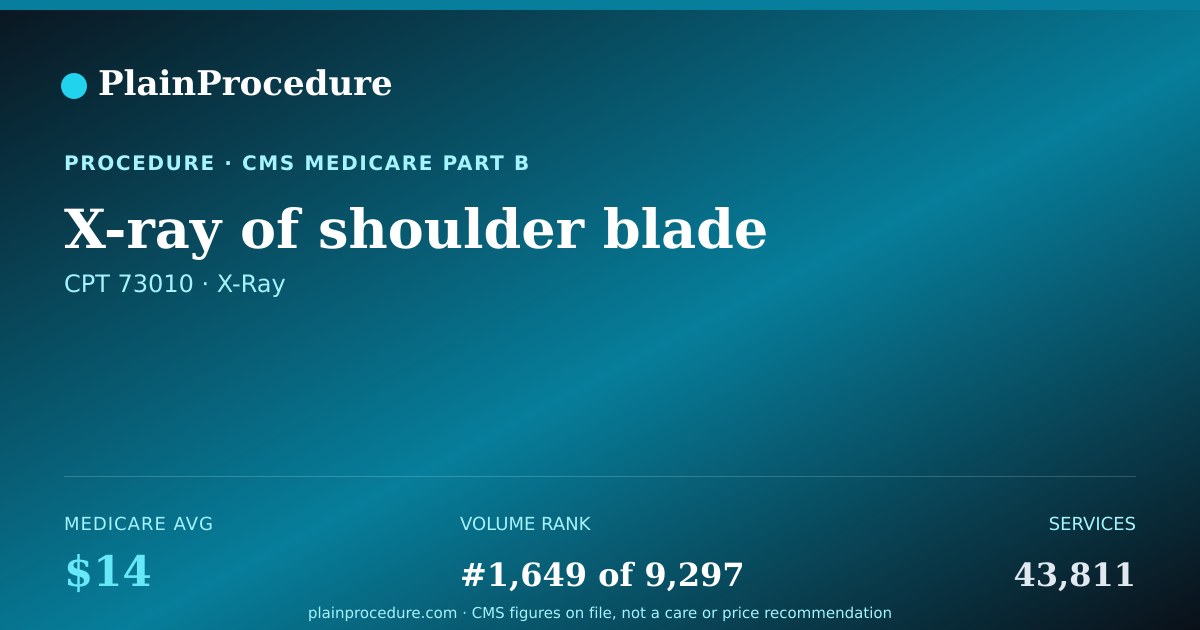 Shareable card for X-Ray Of Shoulder Blade