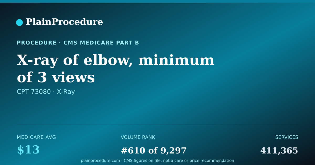 Shareable card for X-Ray Of Elbow, Minimum Of 3 Views