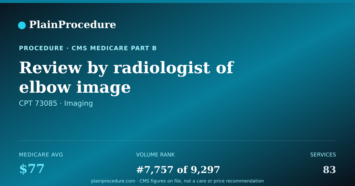 Shareable card for Review By Radiologist Of Elbow Image