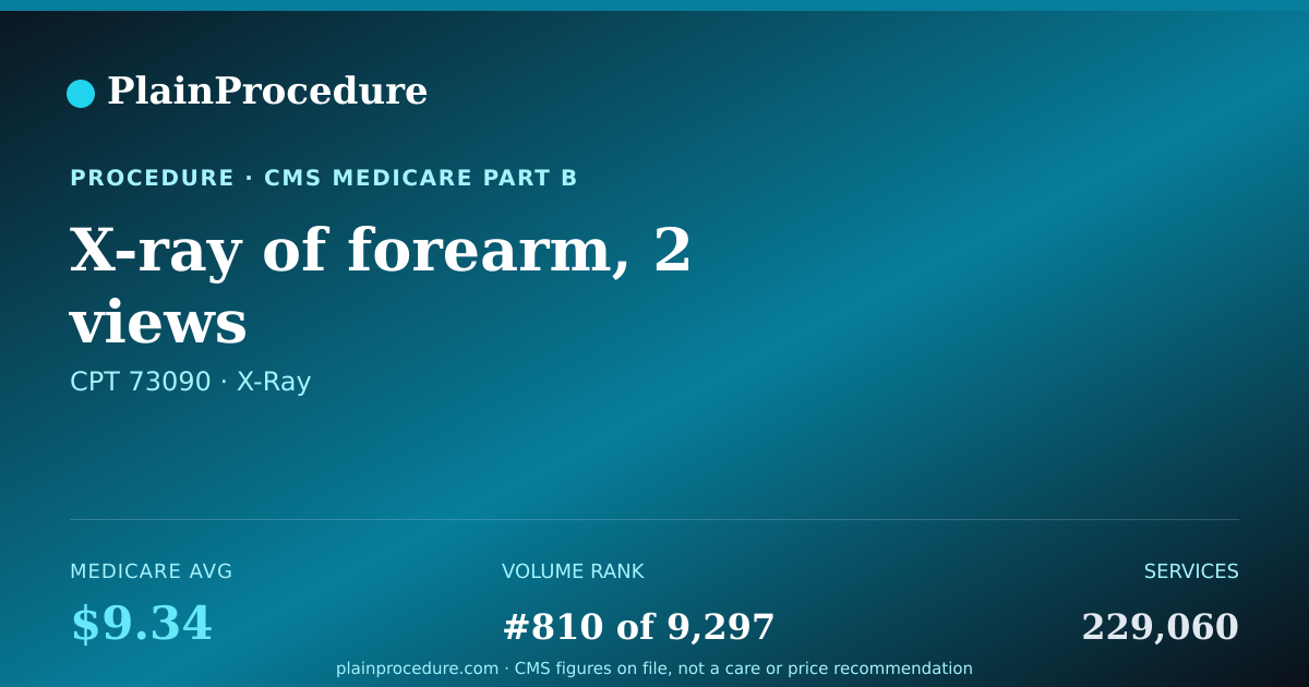 Shareable card for X-Ray Of Forearm, 2 Views