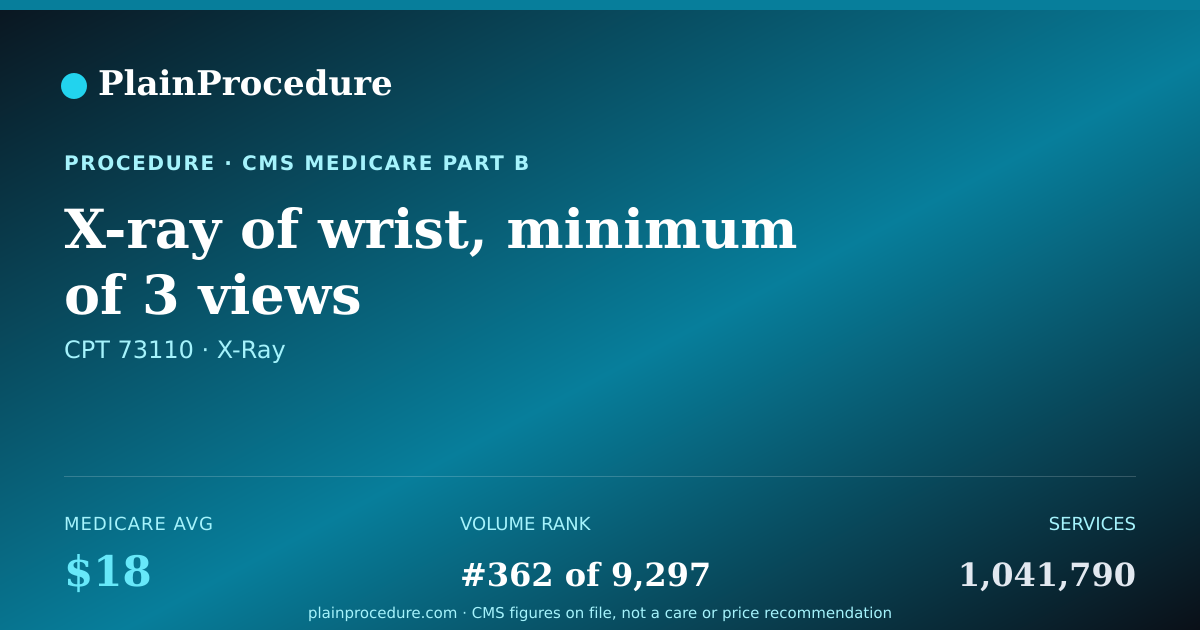 Shareable card for X-Ray Of Wrist, Minimum Of 3 Views