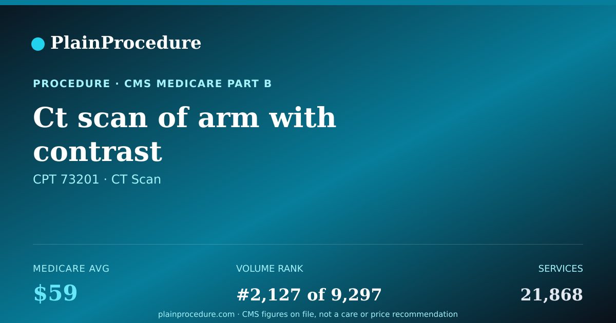 Shareable card for Ct Scan Of Arm With Contrast