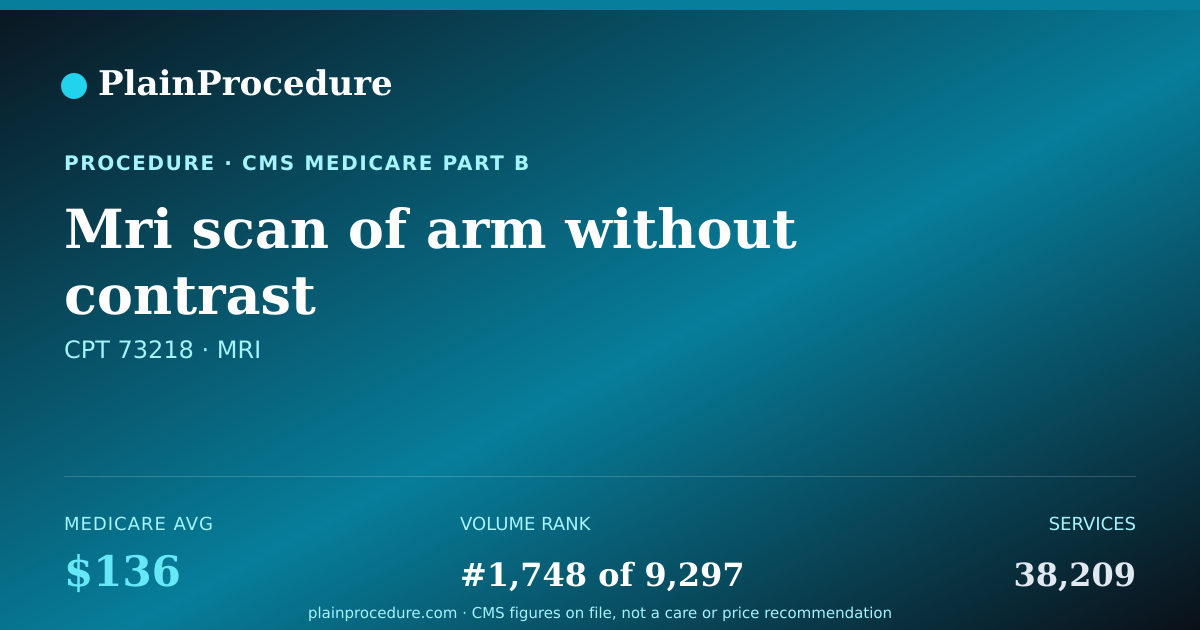 Shareable card for Mri Scan Of Arm Without Contrast