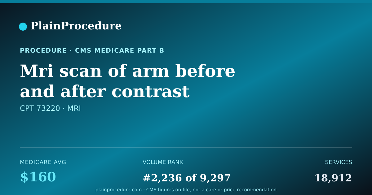 Shareable card for Mri Scan Of Arm Before And After Contrast