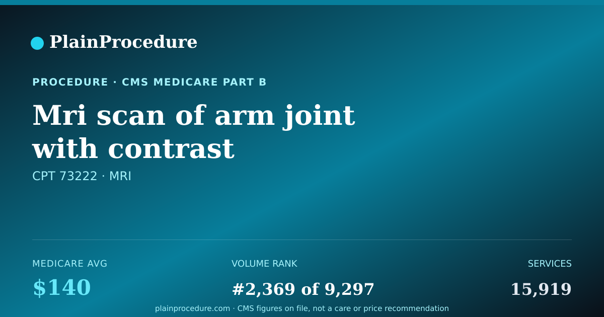 Shareable card for Mri Scan Of Arm Joint With Contrast