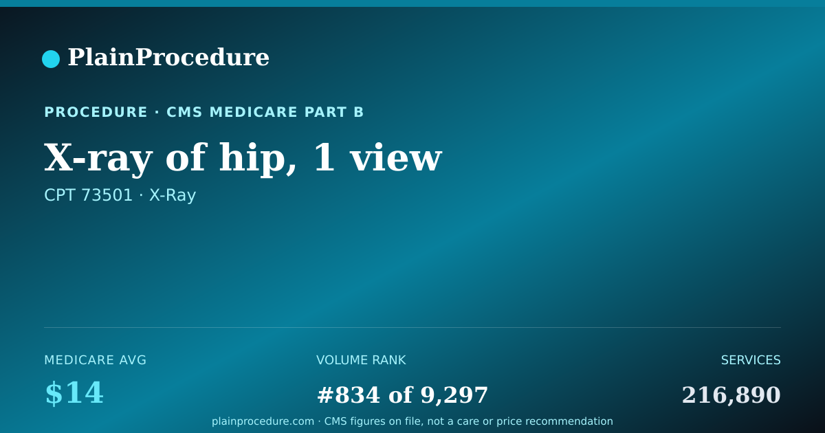 Shareable card for X-Ray Of Hip, 1 View