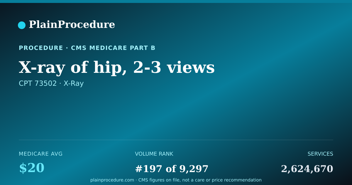 Shareable card for X-Ray Of Hip, 2-3 Views