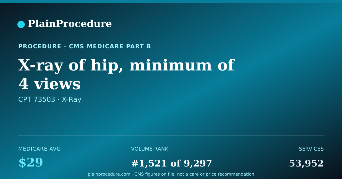 Shareable card for X-Ray Of Hip, Minimum Of 4 Views