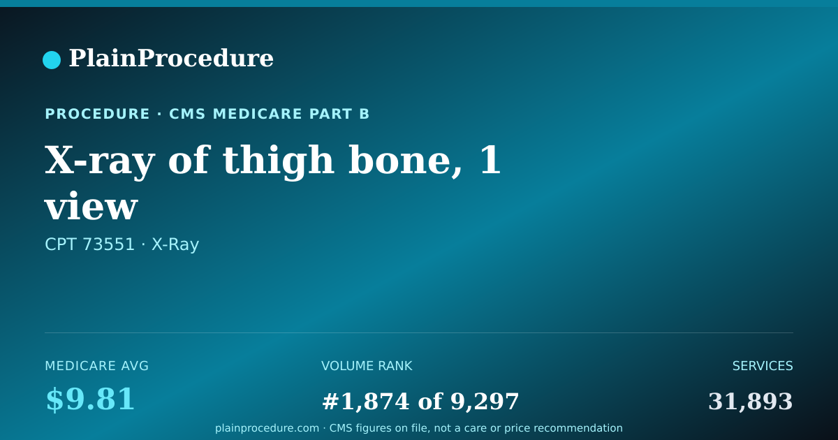 Shareable card for X-Ray Of Thigh Bone, 1 View