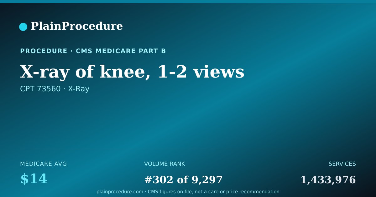 Shareable card for X-Ray Of Knee, 1-2 Views