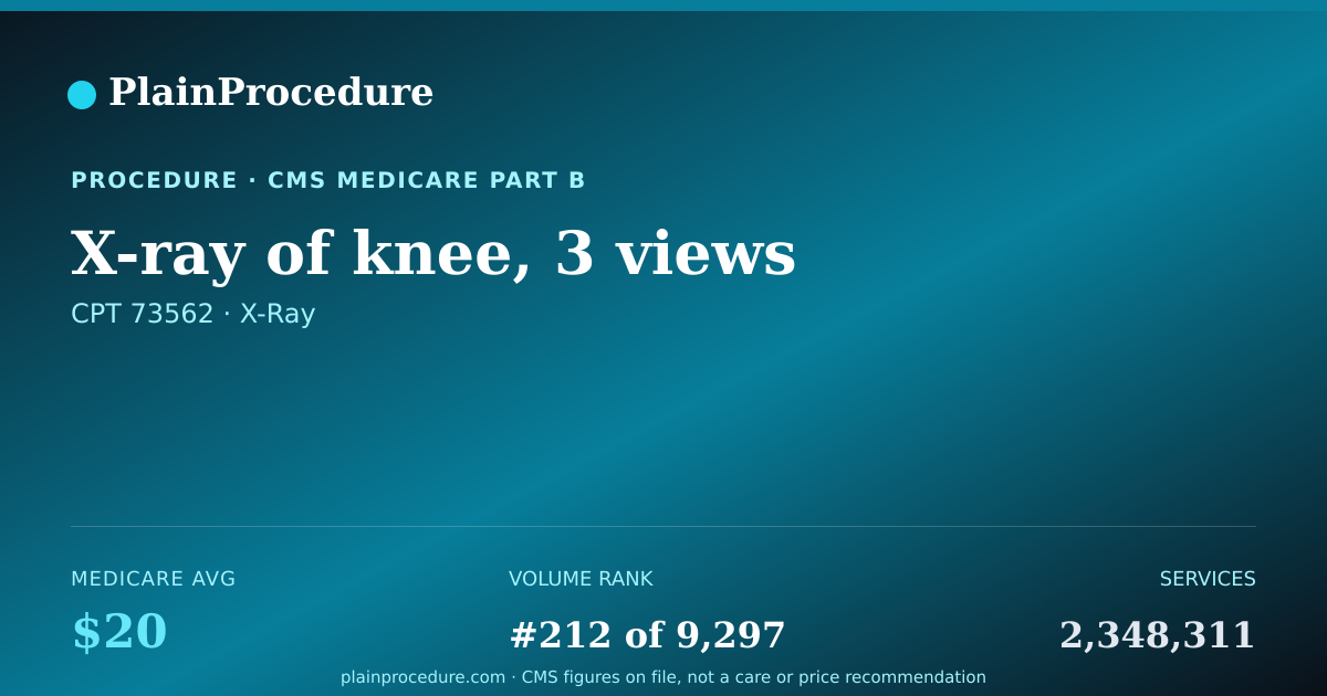 Shareable card for X-Ray Of Knee, 3 Views