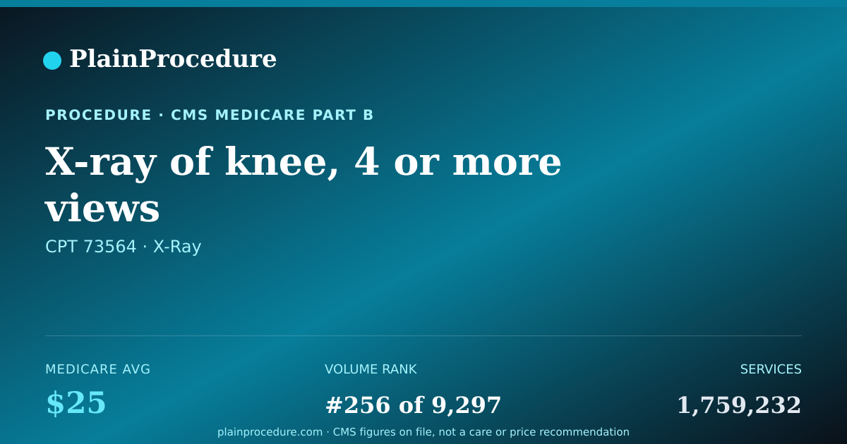 Shareable card for X-Ray Of Knee, 4 Or More Views