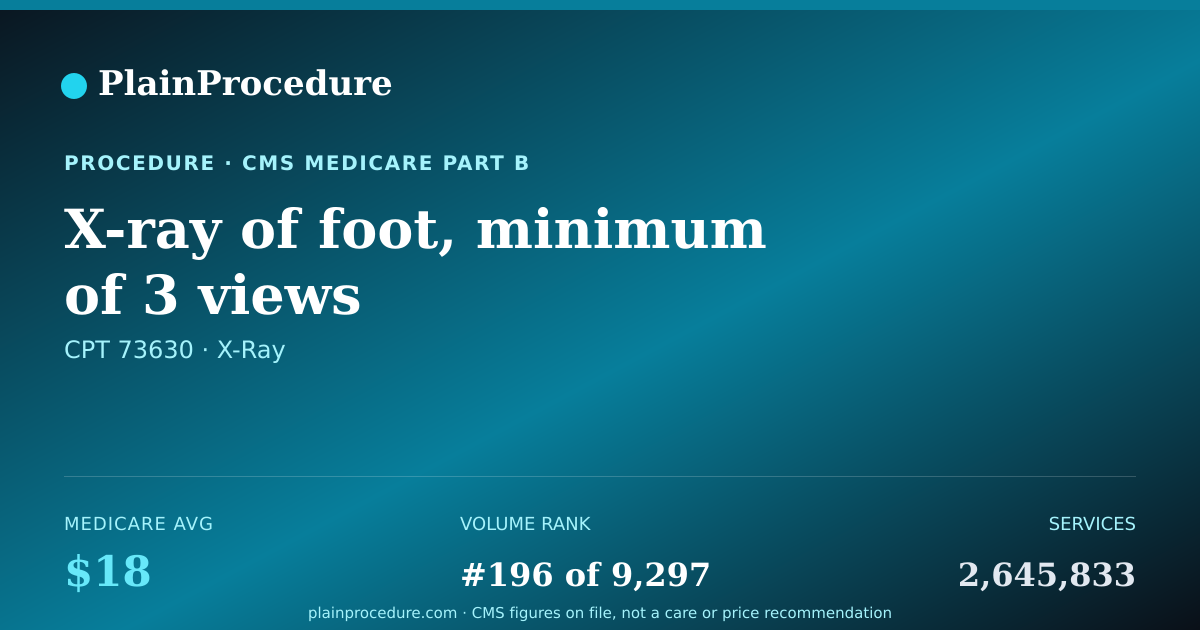Shareable card for X-Ray Of Foot, Minimum Of 3 Views
