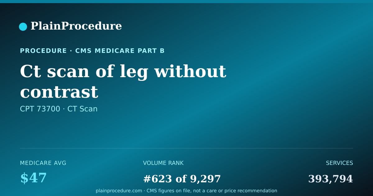Shareable card for Ct Scan Of Leg Without Contrast