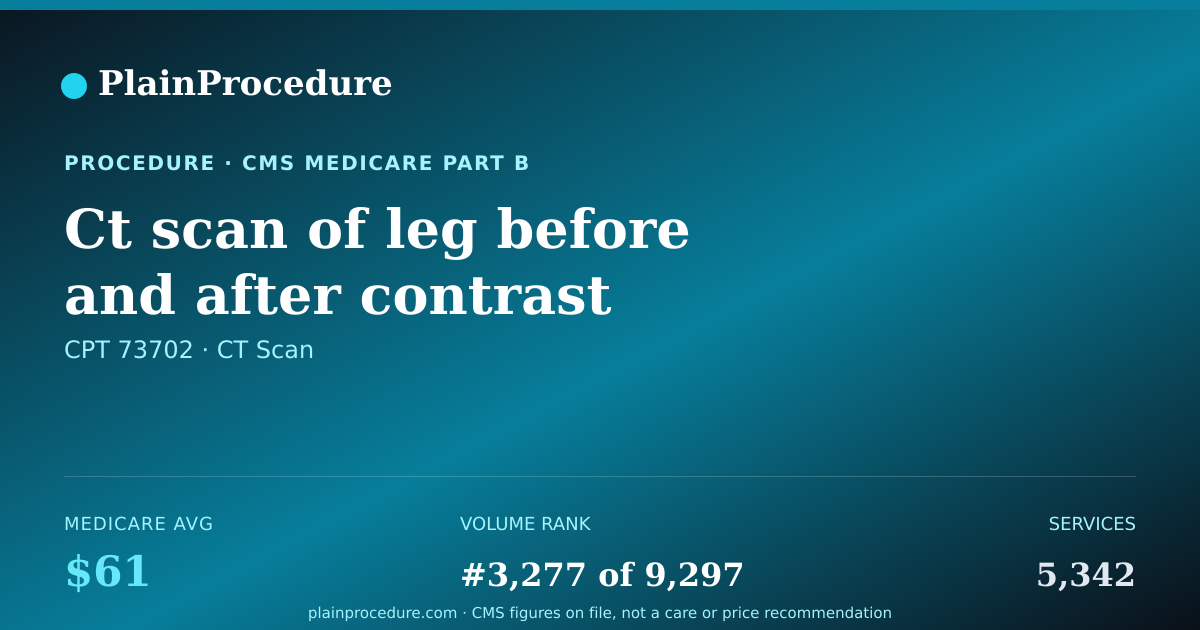 Shareable card for Ct Scan Of Leg Before And After Contrast