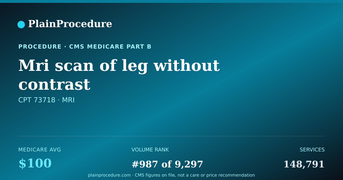 Shareable card for Mri Scan Of Leg Without Contrast