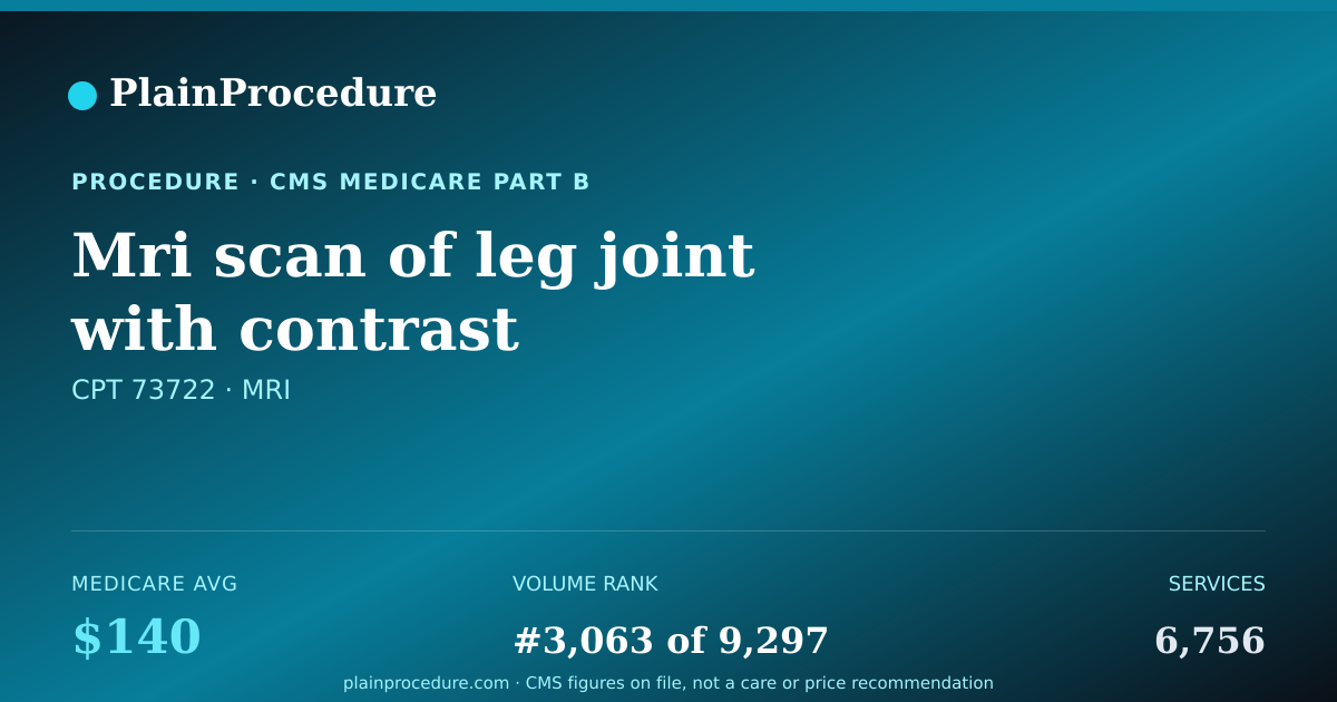 Shareable card for Mri Scan Of Leg Joint With Contrast