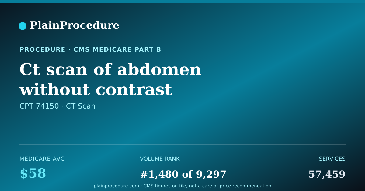 Shareable card for Ct Scan Of Abdomen Without Contrast