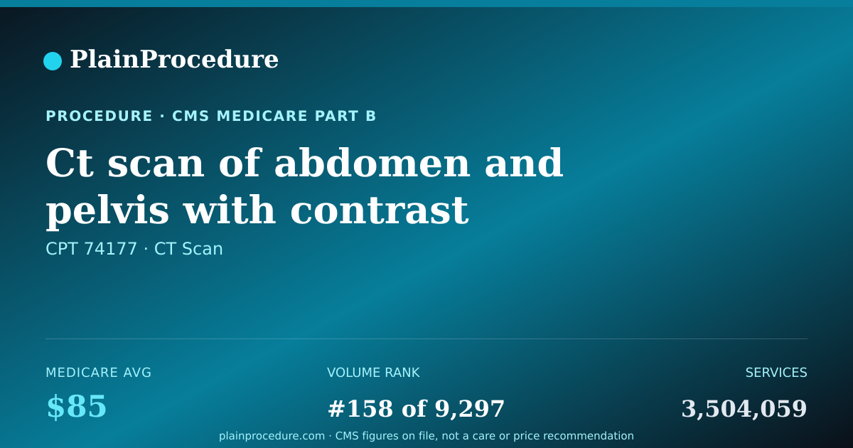 Shareable card for Ct Scan Of Abdomen And Pelvis With Contrast