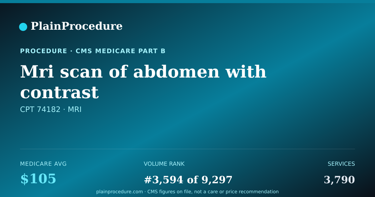 Shareable card for Mri Scan Of Abdomen With Contrast