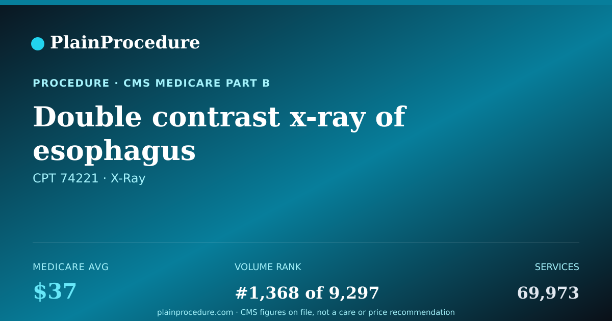 Shareable card for Double Contrast X-Ray Of Esophagus