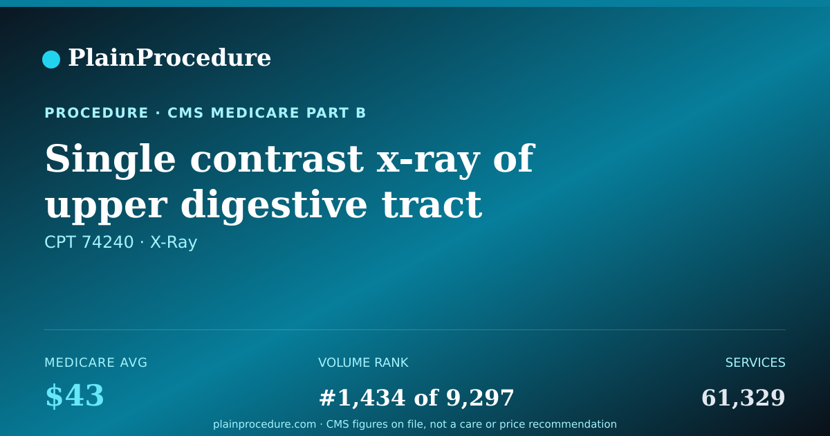 Shareable card for Single Contrast X-Ray Of Upper Digestive Tract