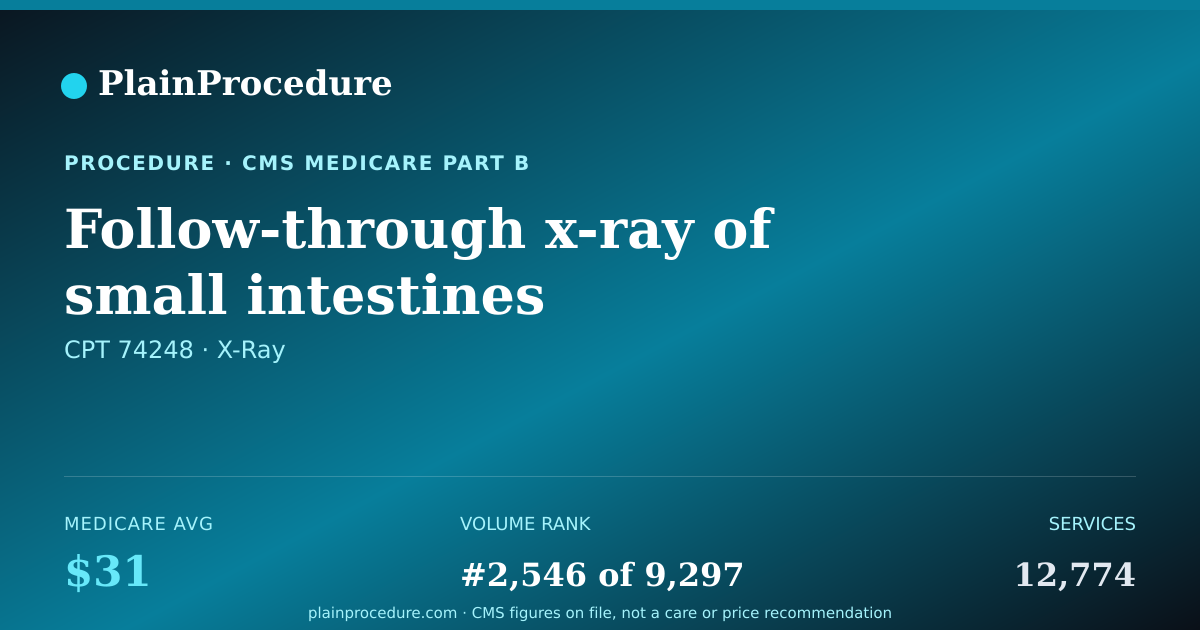 Shareable card for Follow-Through X-Ray Of Small Intestines