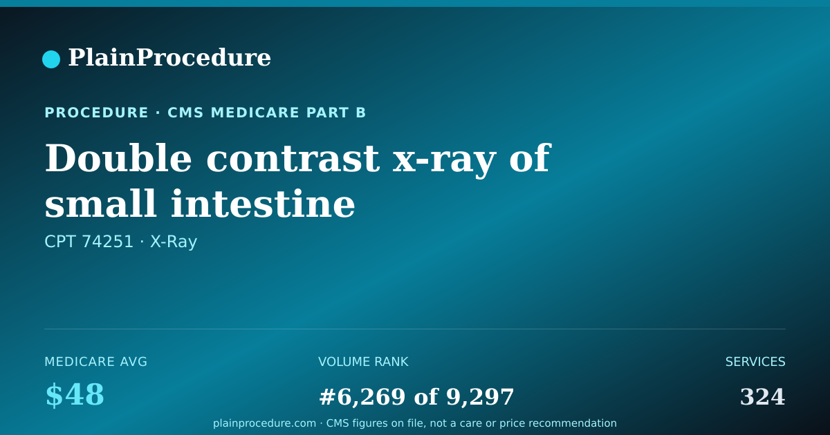 Shareable card for Double Contrast X-Ray Of Small Intestine
