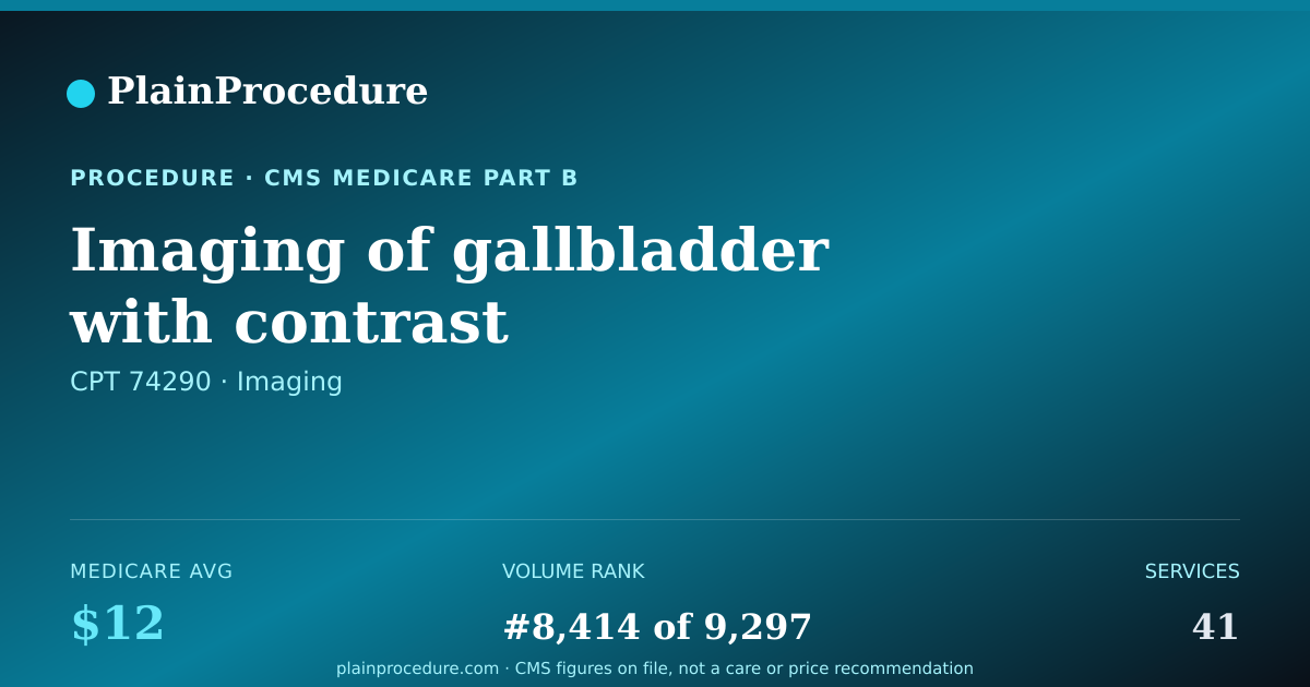 Shareable card for Imaging Of Gallbladder With Contrast