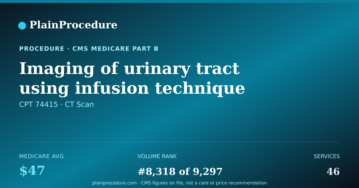 Shareable card for Imaging Of Urinary Tract Using Infusion Technique With Kidney Section Filming
