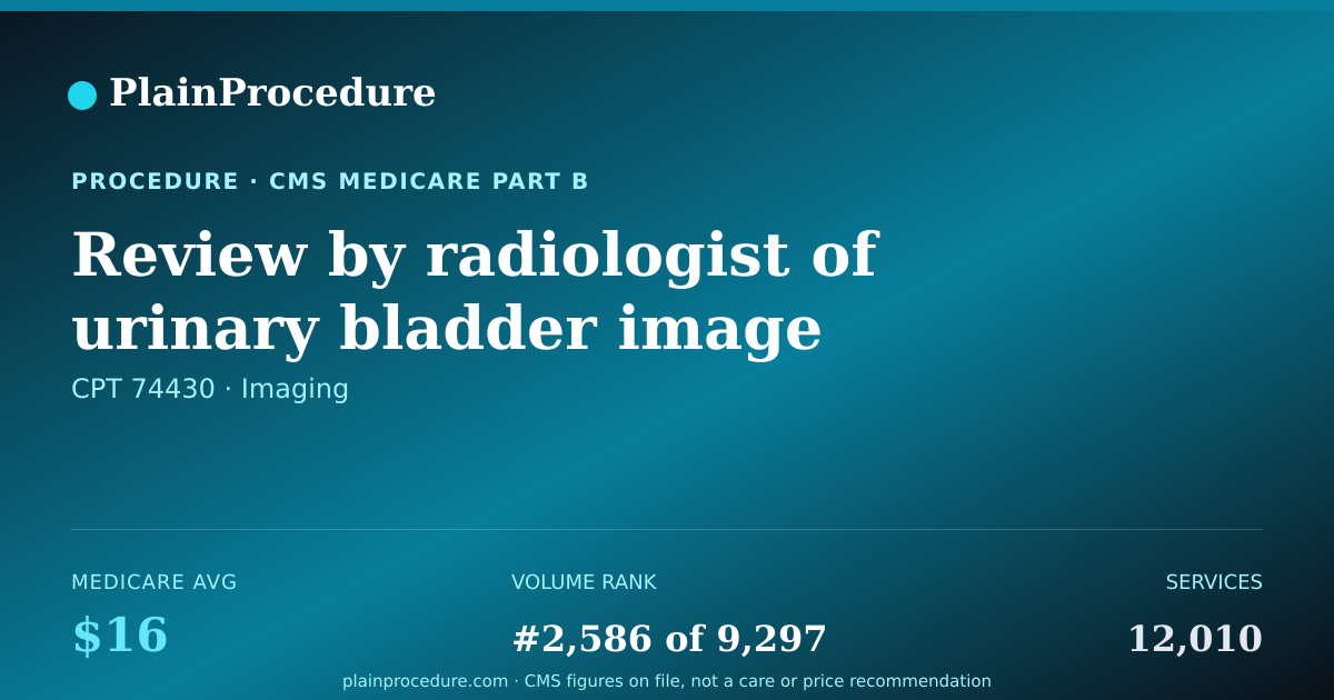 Shareable card for Review By Radiologist Of Urinary Bladder Image