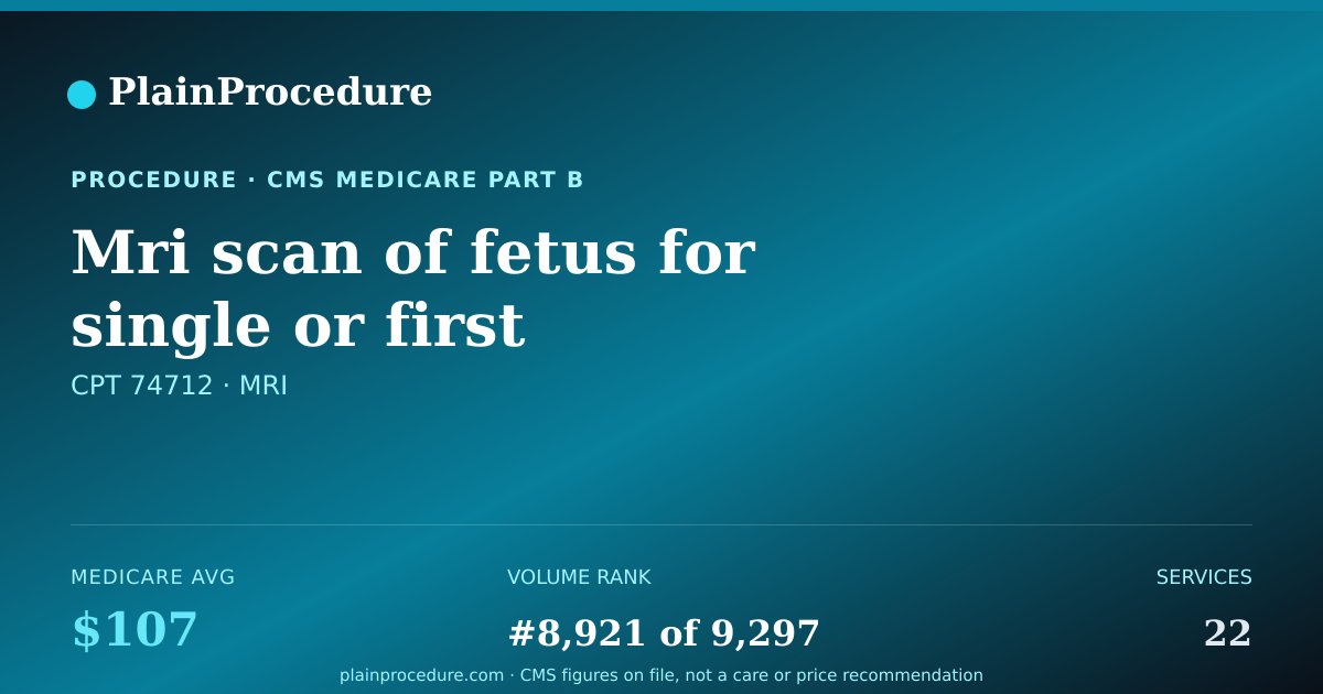 Shareable card for Mri Scan Of Fetus For Single Or First Pregnancy