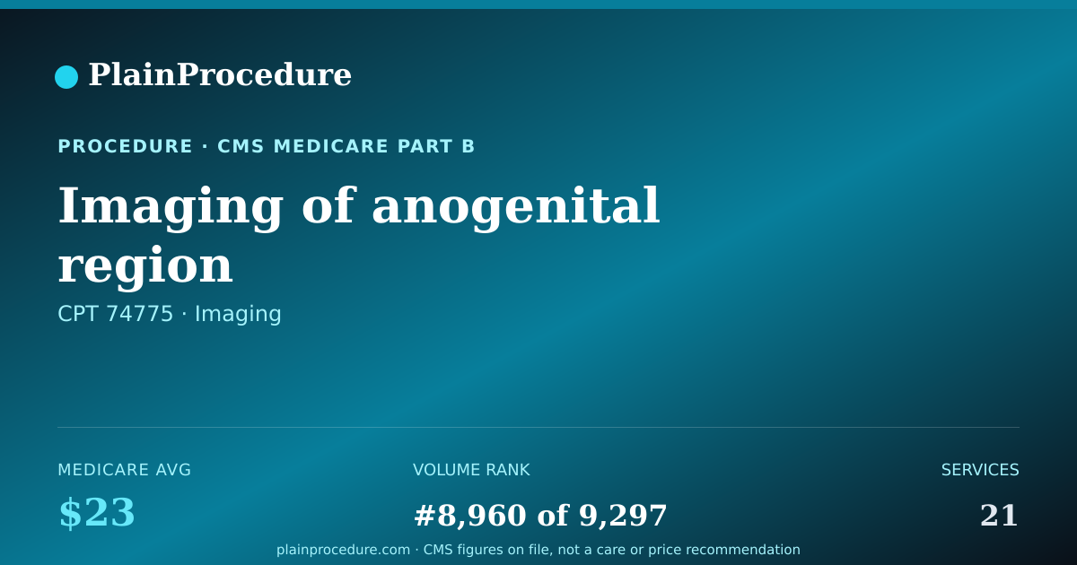 Shareable card for Imaging Of Anogenital Region