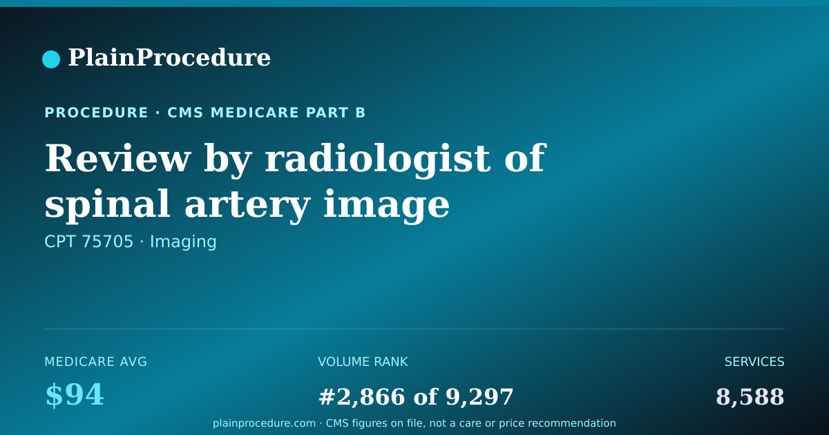 Shareable card for Review By Radiologist Of Spinal Artery Image