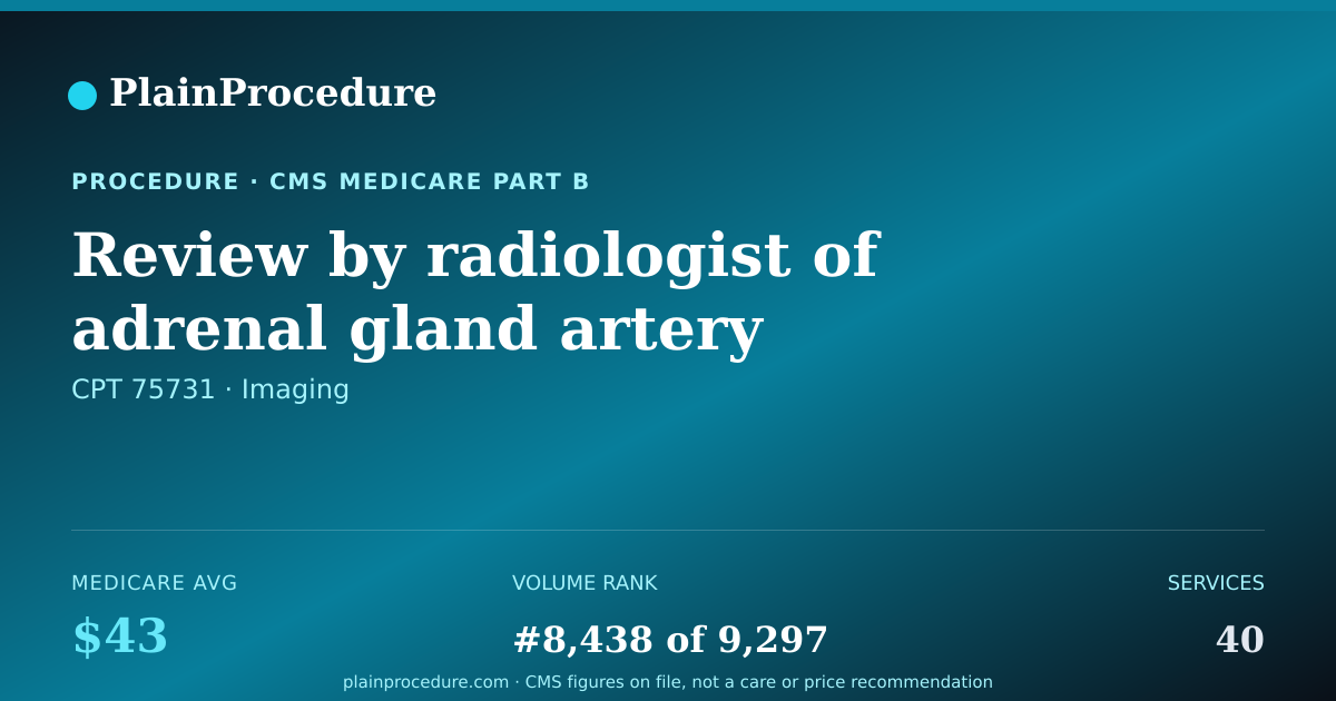 Shareable card for Review By Radiologist Of Adrenal Gland Artery Image