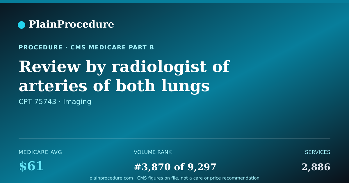 Shareable card for Review By Radiologist Of Arteries Of Both Lungs Image