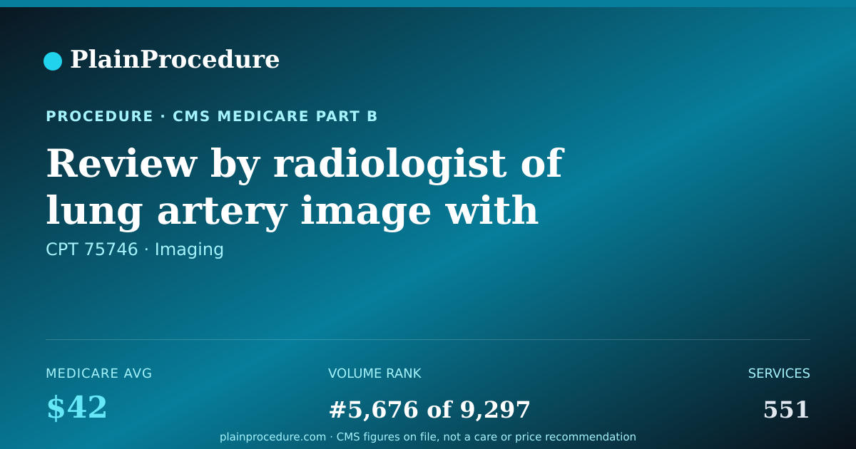 Shareable card for Review By Radiologist Of Lung Artery Image With Contrast