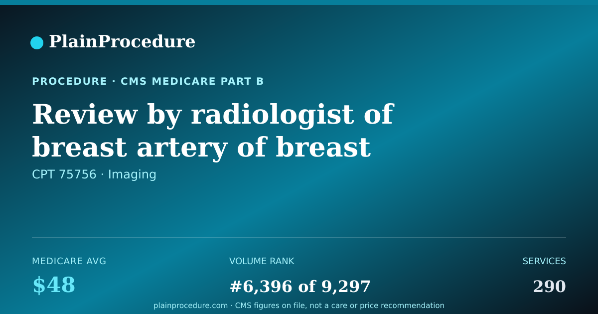 Shareable card for Review By Radiologist Of Breast Artery Of Breast Image