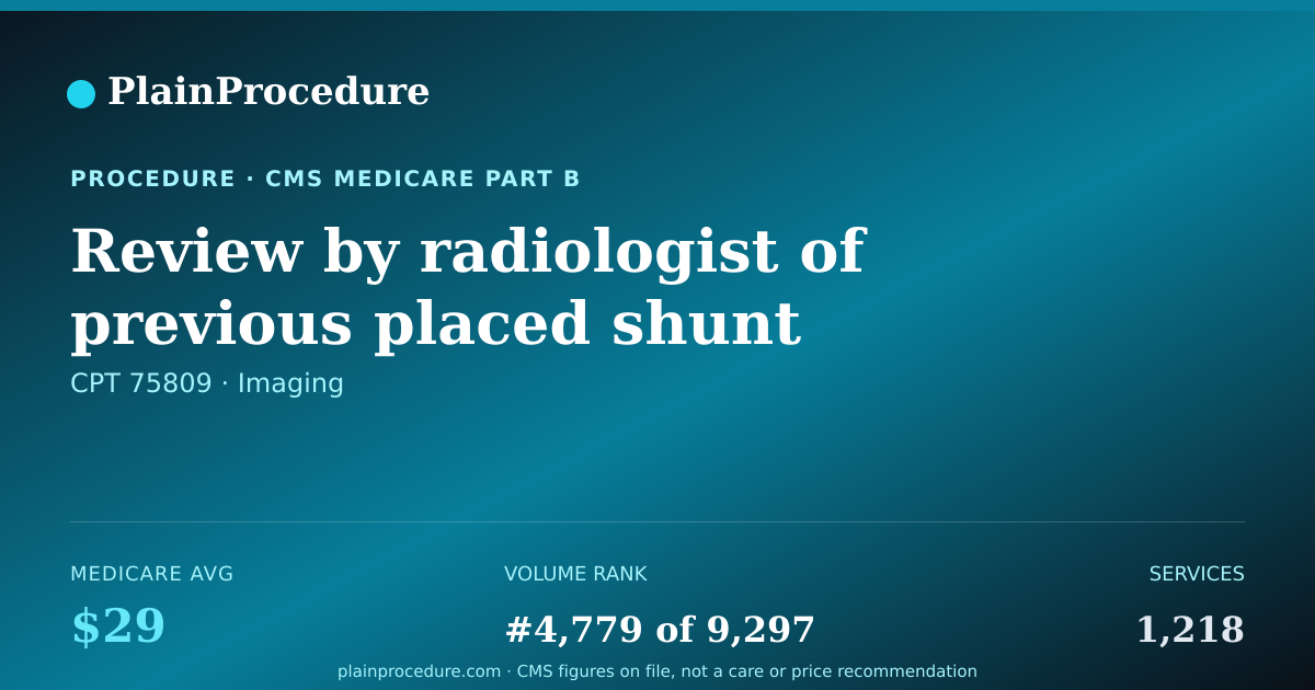 Shareable card for Review By Radiologist Of Previous Placed Shunt Image