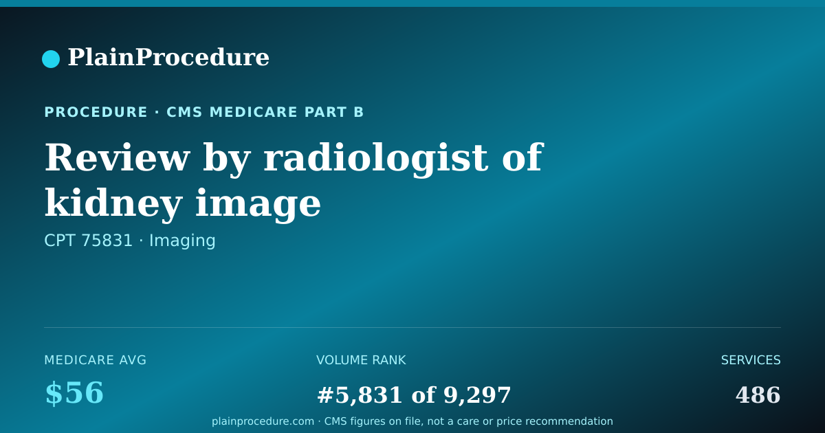 Shareable card for Review By Radiologist Of Kidney Image