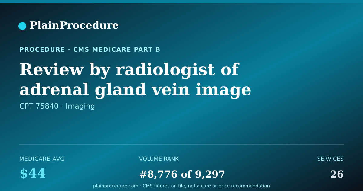 Shareable card for Review By Radiologist Of Adrenal Gland Vein Image