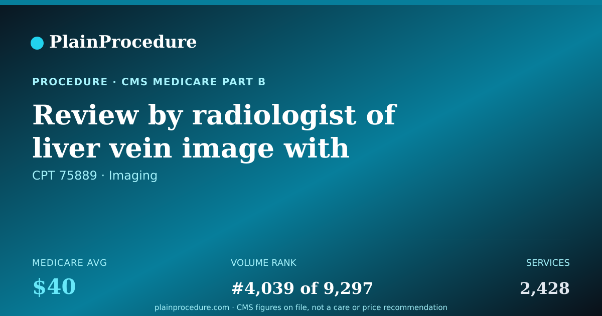Shareable card for Review By Radiologist Of Liver Vein Image With Assessment Of Blood Flow