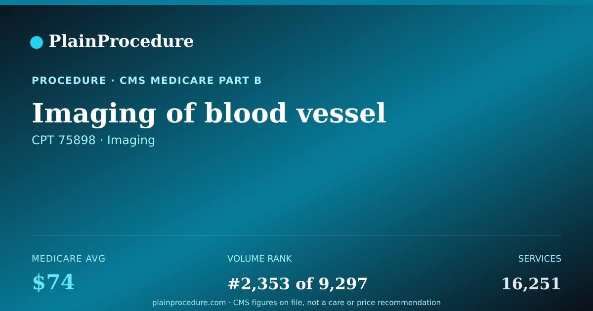 Shareable card for Imaging Of Blood Vessel