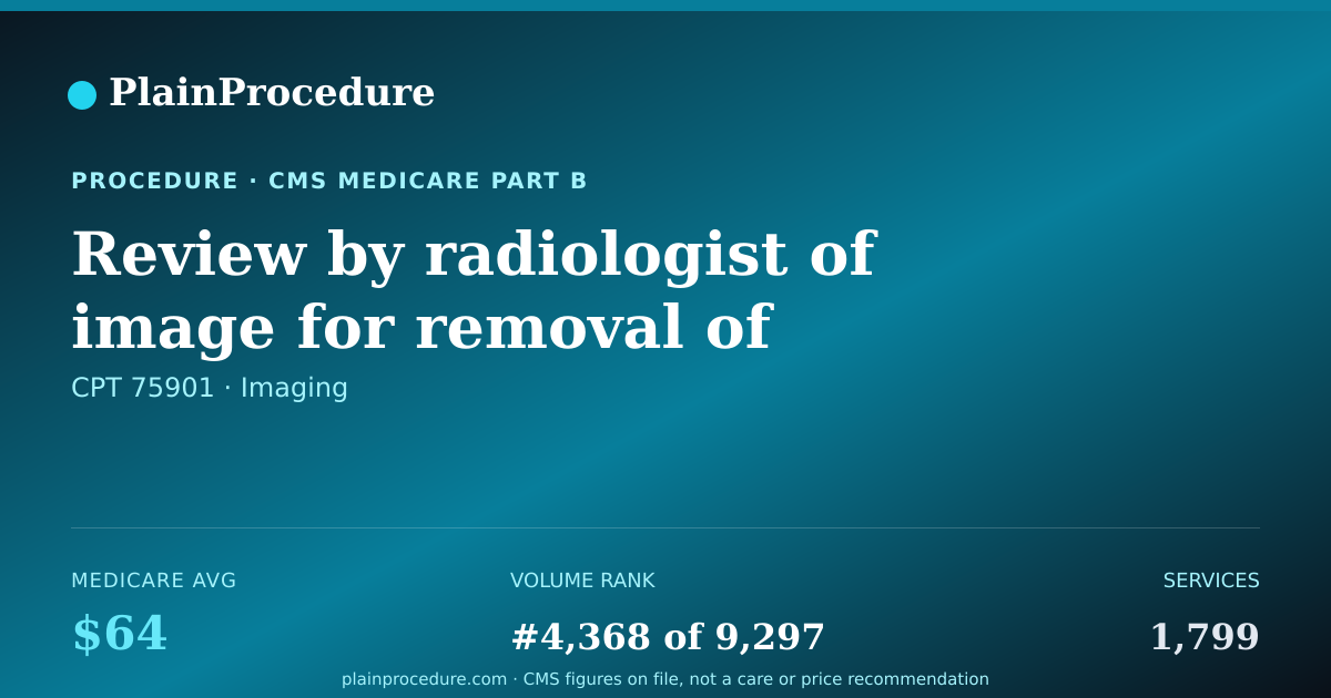 Shareable card for Review By Radiologist Of Image For Removal Of Obstructive Material
