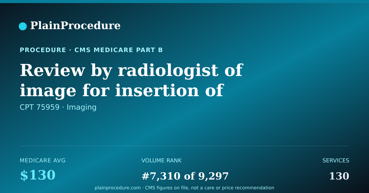 Shareable card for Review By Radiologist Of Image For Insertion Of Extension After Previous Repair Of Descending Aorta